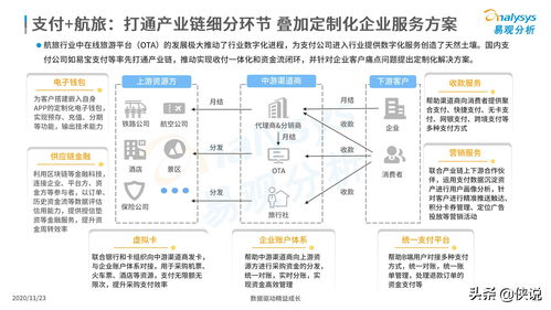 2020年中國產(chǎn)業(yè)支付數(shù)字化企業(yè)服務(wù)分析 聚焦數(shù)字內(nèi)容制作服務(wù)