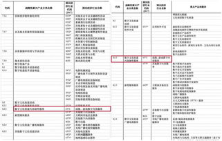 游戲產(chǎn)業(yè)升維 數(shù)字內(nèi)容服務(wù)正式入選國家戰(zhàn)略性新興產(chǎn)業(yè)