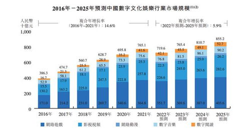 數(shù)字內(nèi)容服務(wù)商宜搜科技遞表港交所 近三成收入投入營銷，強(qiáng)化數(shù)字內(nèi)容制作服務(wù)競(jìng)爭(zhēng)力